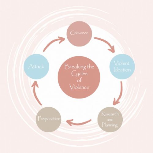 Uniteee: Breaking Cycles of Violence